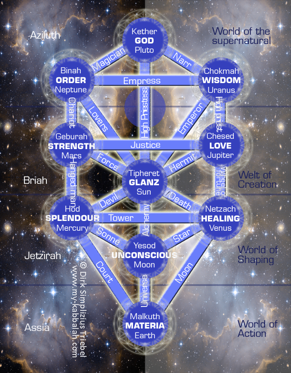 Home Kabbalah Reading Be Soul-one! Your Kabbalah Soul Plan.